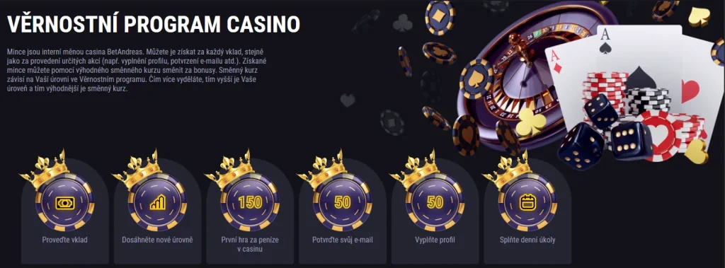 Structure of the loyalty program